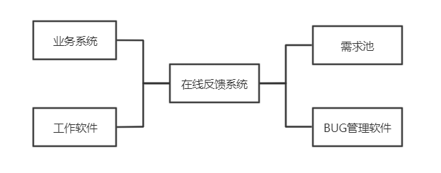 产品经理，产品经理网站